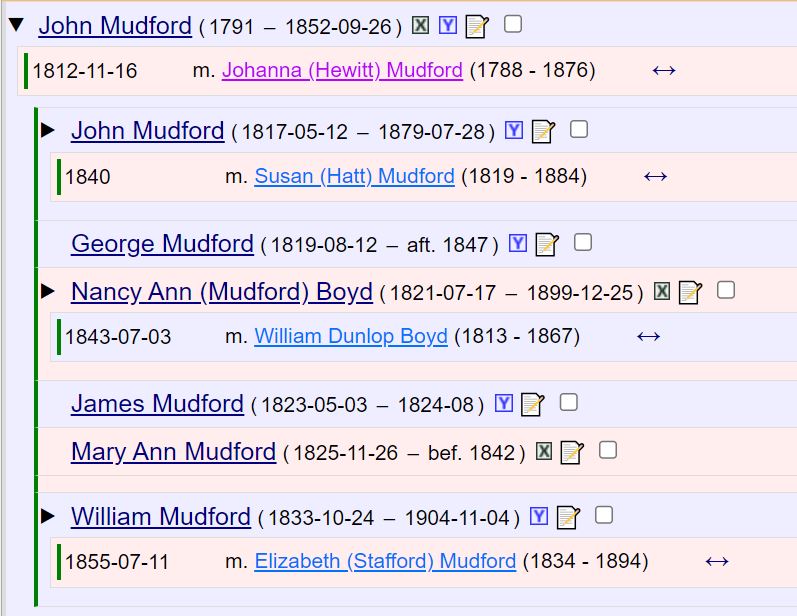 John Mudford, born 1791 family tree